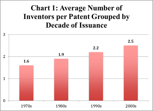 Chart 1