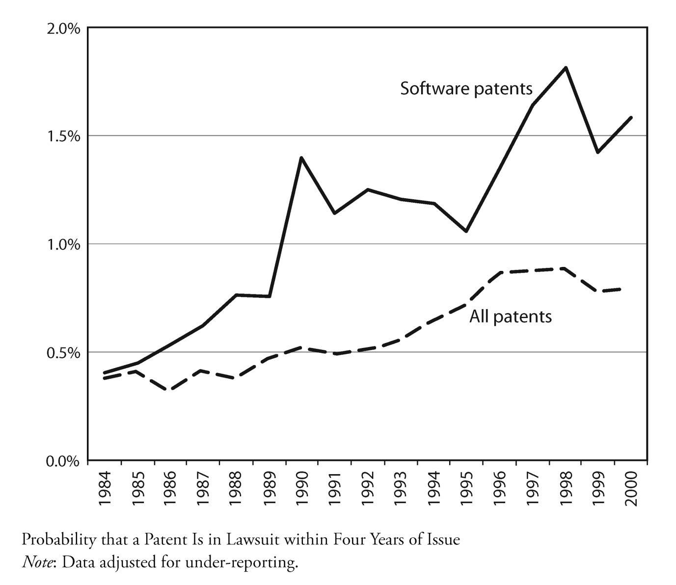 SchultzLove Fig. 2