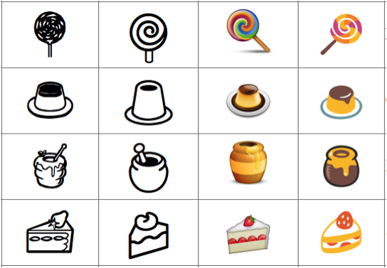 Unicode Consortium Chart